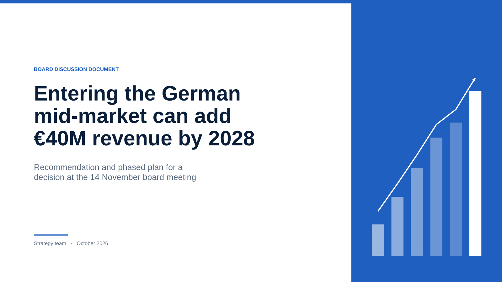 Entering the German mid-market can add €40M revenue by 2028