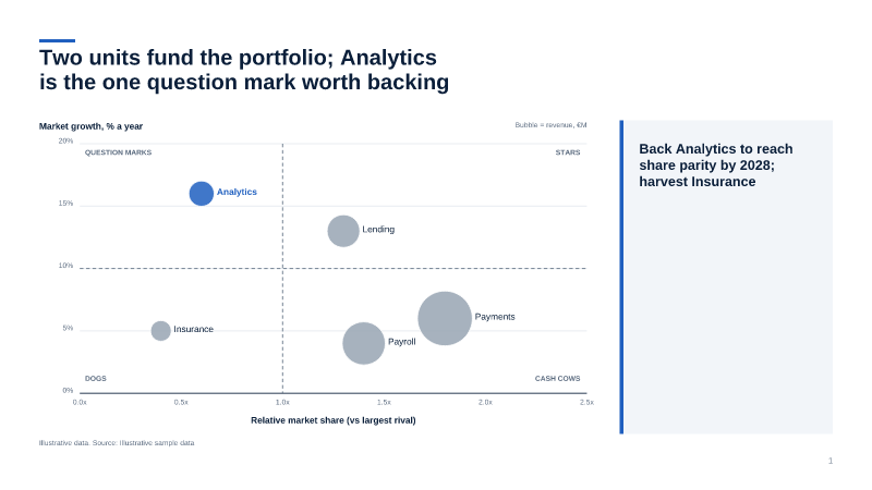 Bubble and scatter chart — portfolio