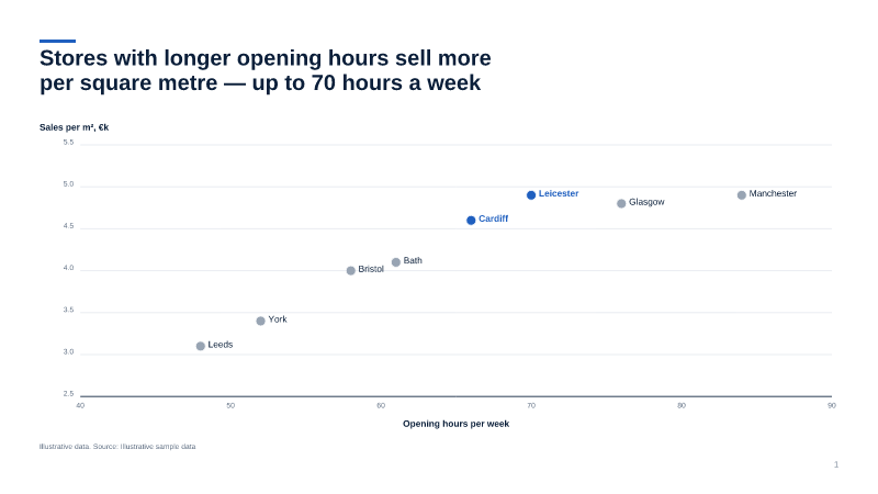 Bubble and scatter chart — scatter