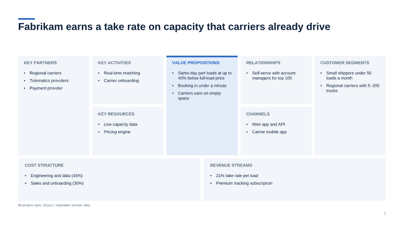 Business model canvas — canvas