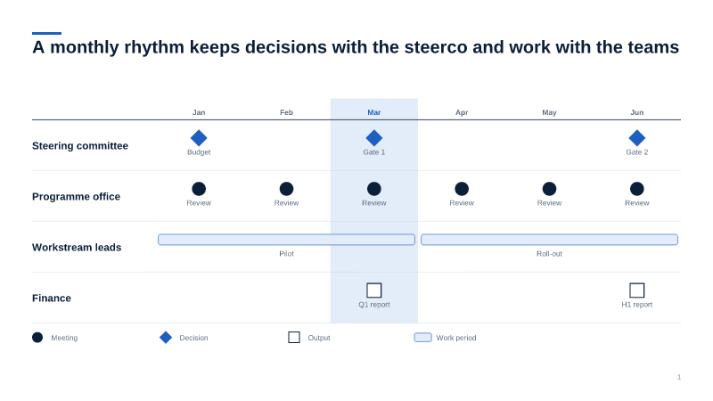Role calendar — grid