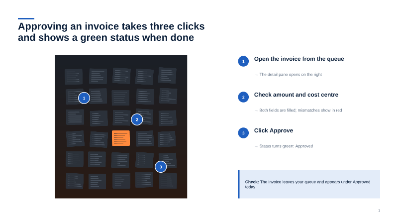 Callouts and steps — image-left