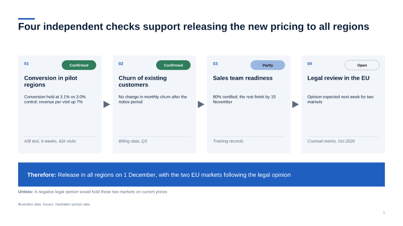 Evidence chain — chain