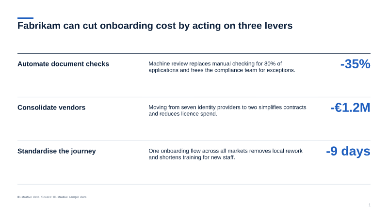 Key points — list