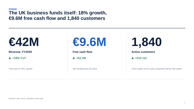 KPI tiles — strip