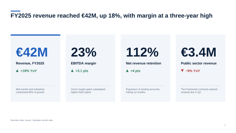 KPI tiles — tiles