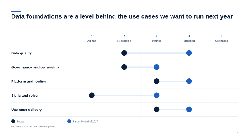 Maturity model — grid