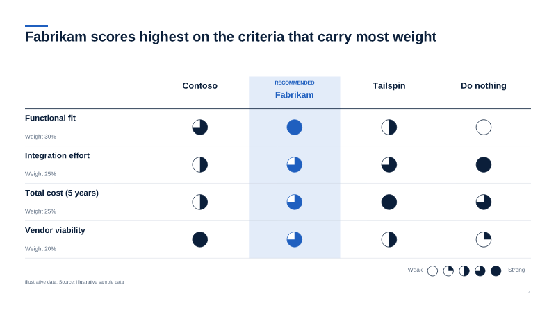 Options comparison — rating