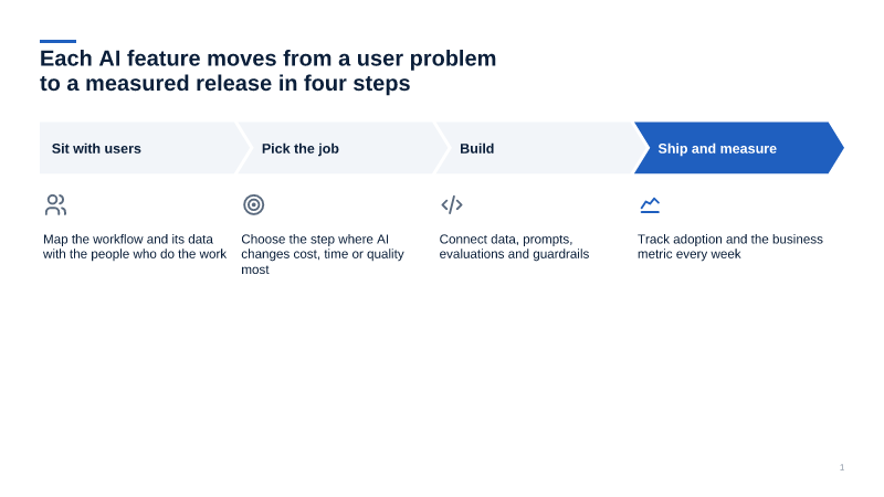 Process steps — chevrons