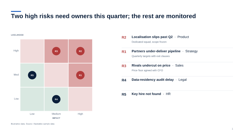 Risk heatmap — heatmap